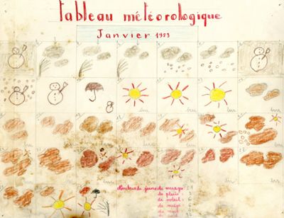 Tableau météorologique, école primaire de Genouilly (canton de Mont-Saint-Vincent), janvier 1953 (1257W280) 