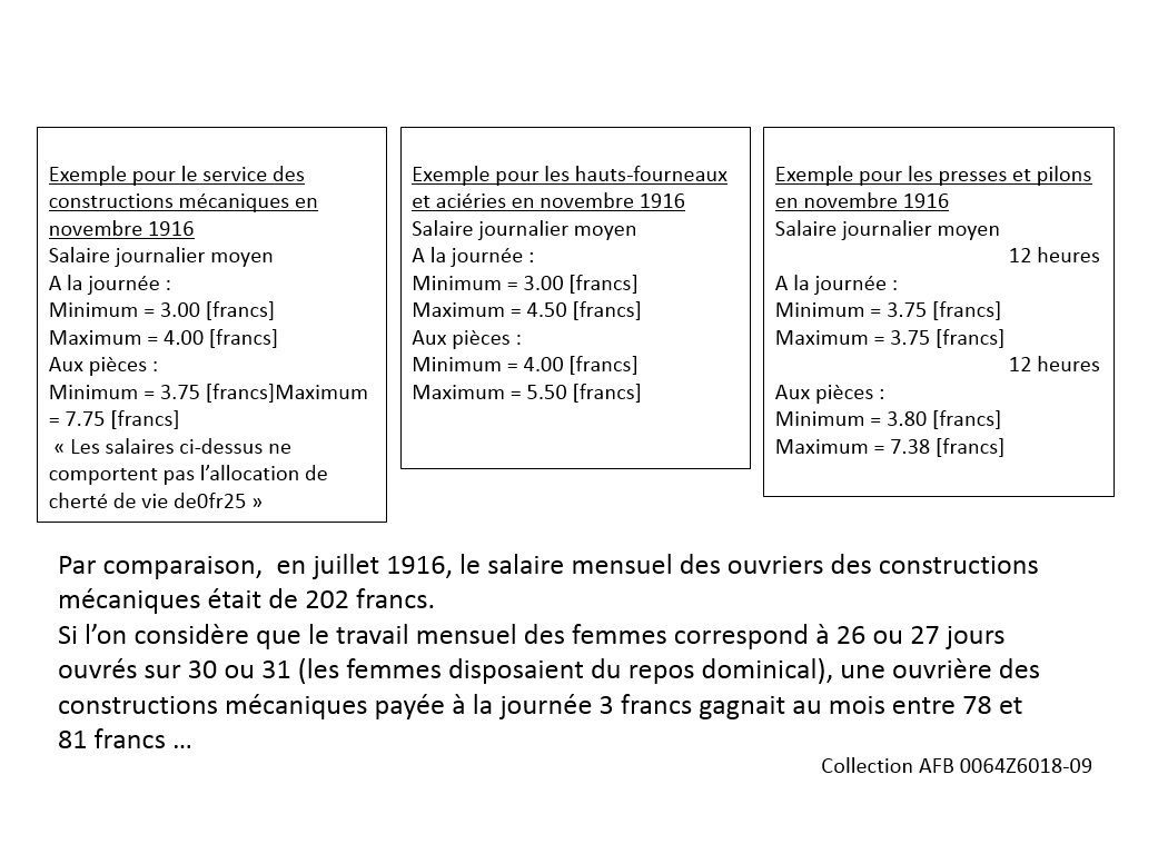 Salaires des femmes aux usines du Creusot. Collection AFB 0064Z6018-09